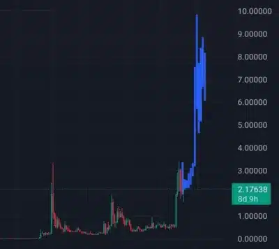 XRP