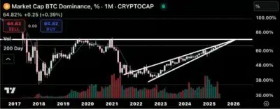 Analyst Gives Timeline for Altcoin Season and When XRP Will Explode 1 XRP