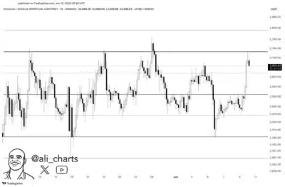 Ethereum Breakout Stuns Traders as Peter Brandt Flips Bullish on ETH Chart 1 Ethereum