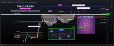 XRP on the Brink? Chart Patterns Hint at Explosive Double-Digit Rally 1 XRP