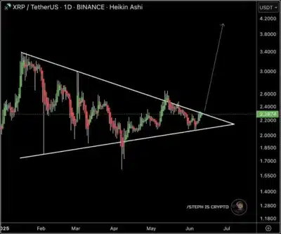 Analyst Calls XRP Investors' Attention to Potential Imminent Major Price Movement 1 XRP