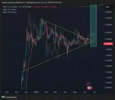 XRP Set for Explosive Move as Price Nears Breakout From 6-Month Triangle 1 XRP