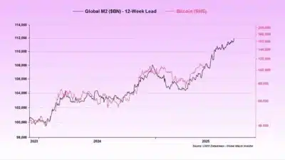 Bitcoin Defies War Tensions: Expert Reveals Surprising Price Predictor 1 Bitcoin