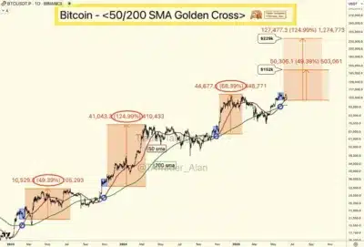 Bitcoin Warning: Chart Pattern Signals $80K Crash, Expert Issues Stark Alert 3 Bitcoin