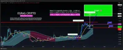 XRP