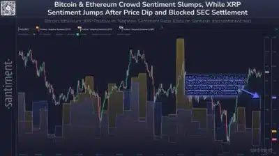 XRP Sentimant