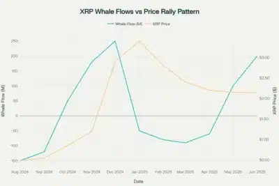 XRP