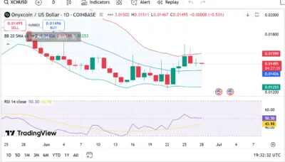 Onyxcoin (XCN) 