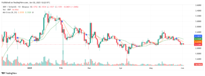 XRP