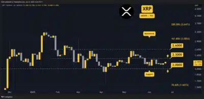 Here are 3 Important Details to Observe in XRP Price Today"