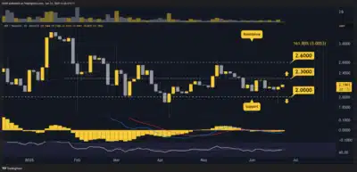 Here are 3 Important Details to Observe in XRP Price Today"