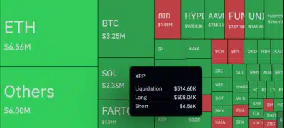XRP Long Traders Wiped Out as Liquidations Surge Over 8,000% in 12 Hours 1 xrp