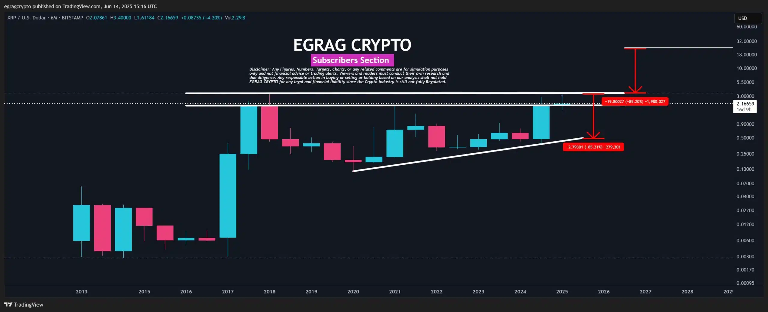 egrad crypto xrp chart