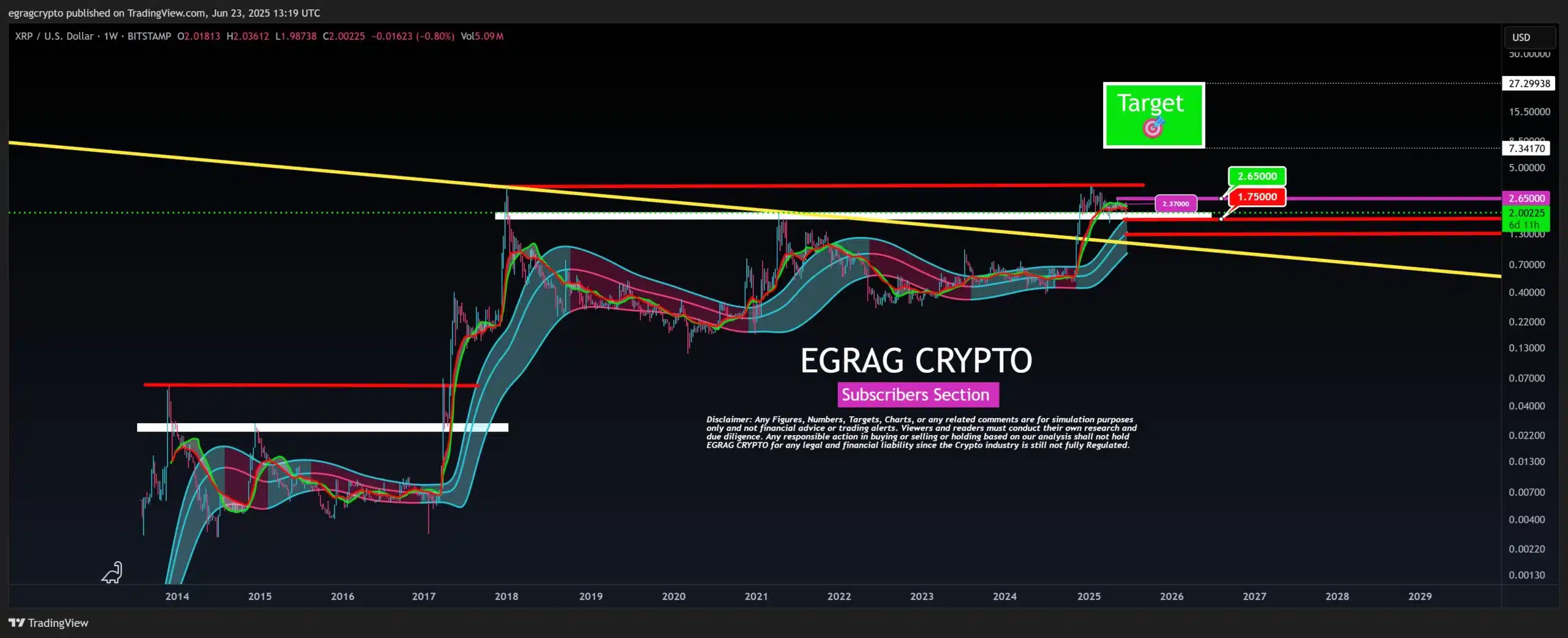egrag crypto xrp chart