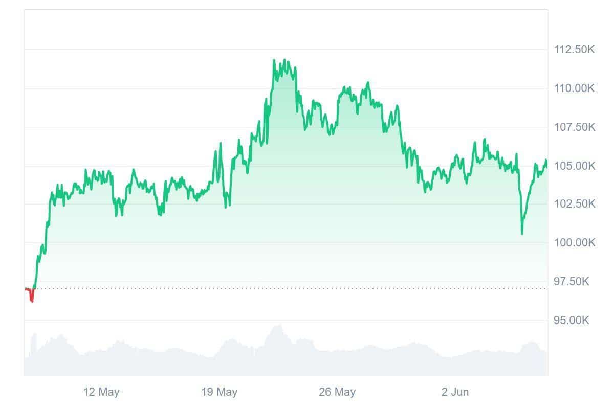 btc trading chart