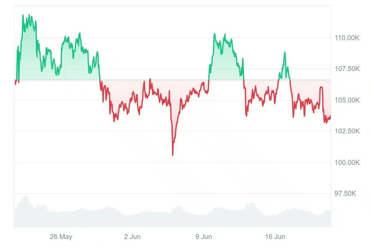 bitcoin chart with ruvi