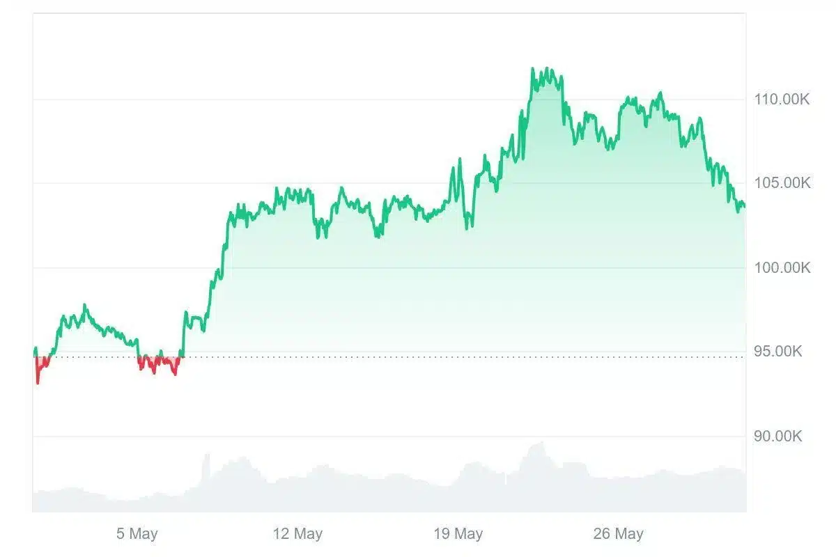 bitcoin trading chart