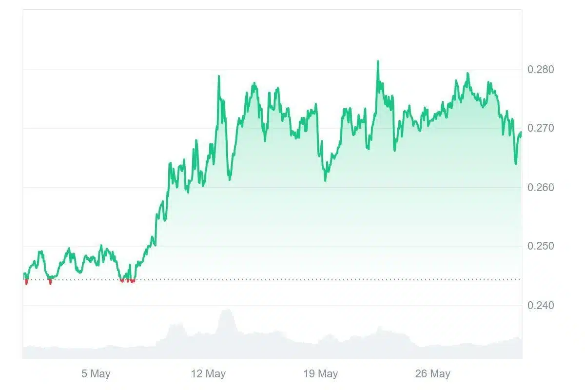 trx trading chart