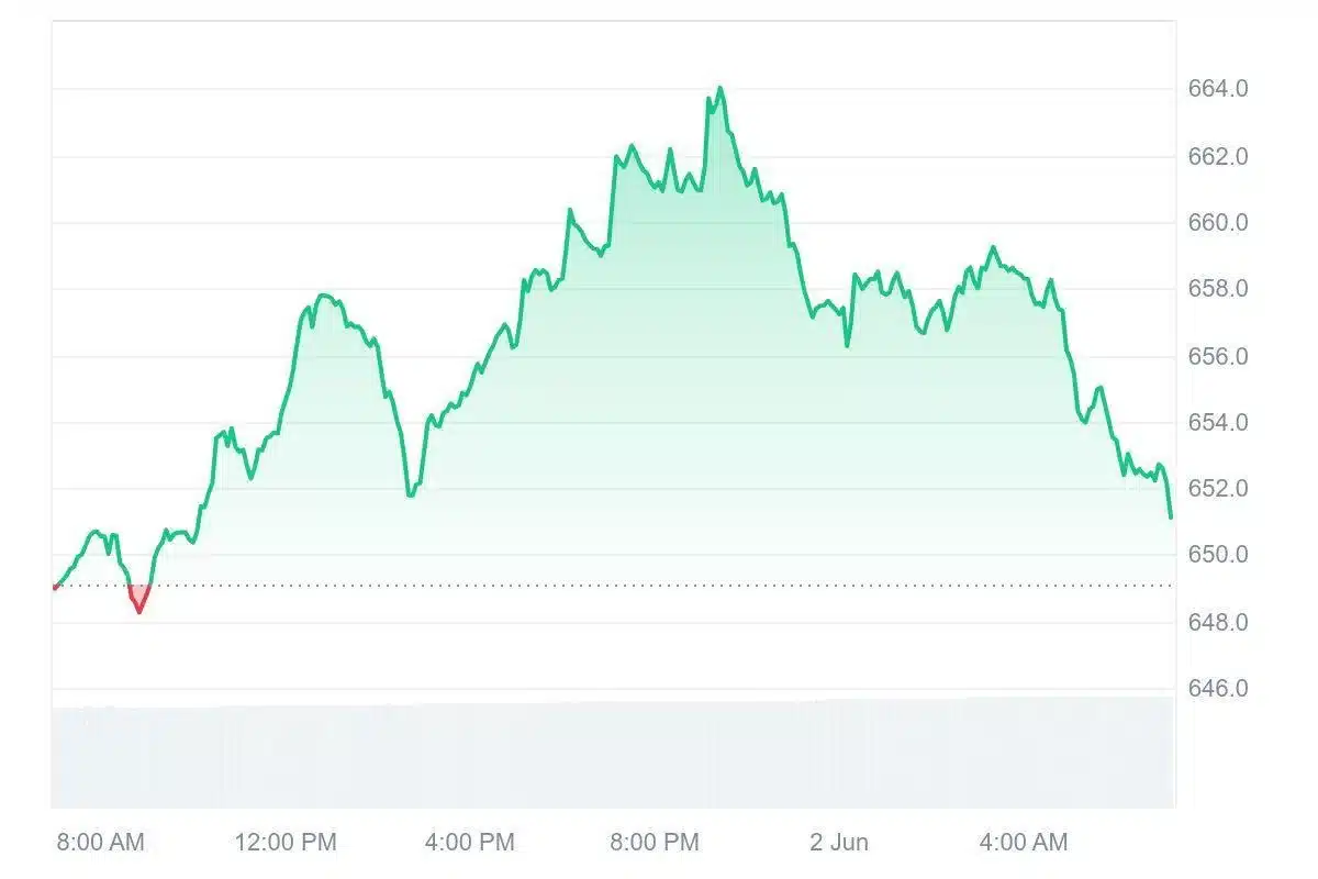 binance coin bnb chart