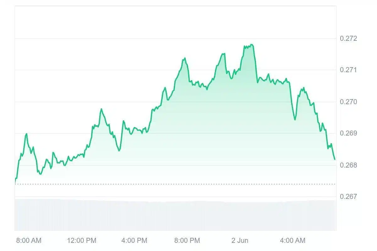 trx chart