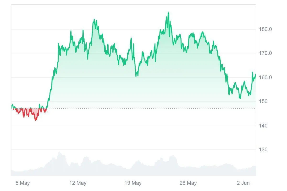 Analysts Highlight 100x Potential in Ruvi AI (RUVI) Token, Making TRON (TRX) Investors Take Notice 