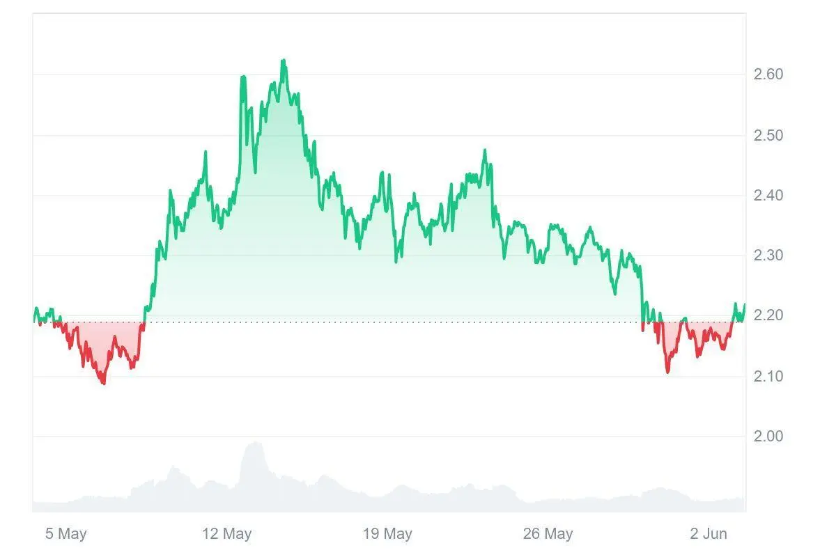 Could Ruvi AI’s (RUVI) New Partnership with a Leading Exchange Help It Join Ripple (XRP) on the Charts? Experts Share Insights 