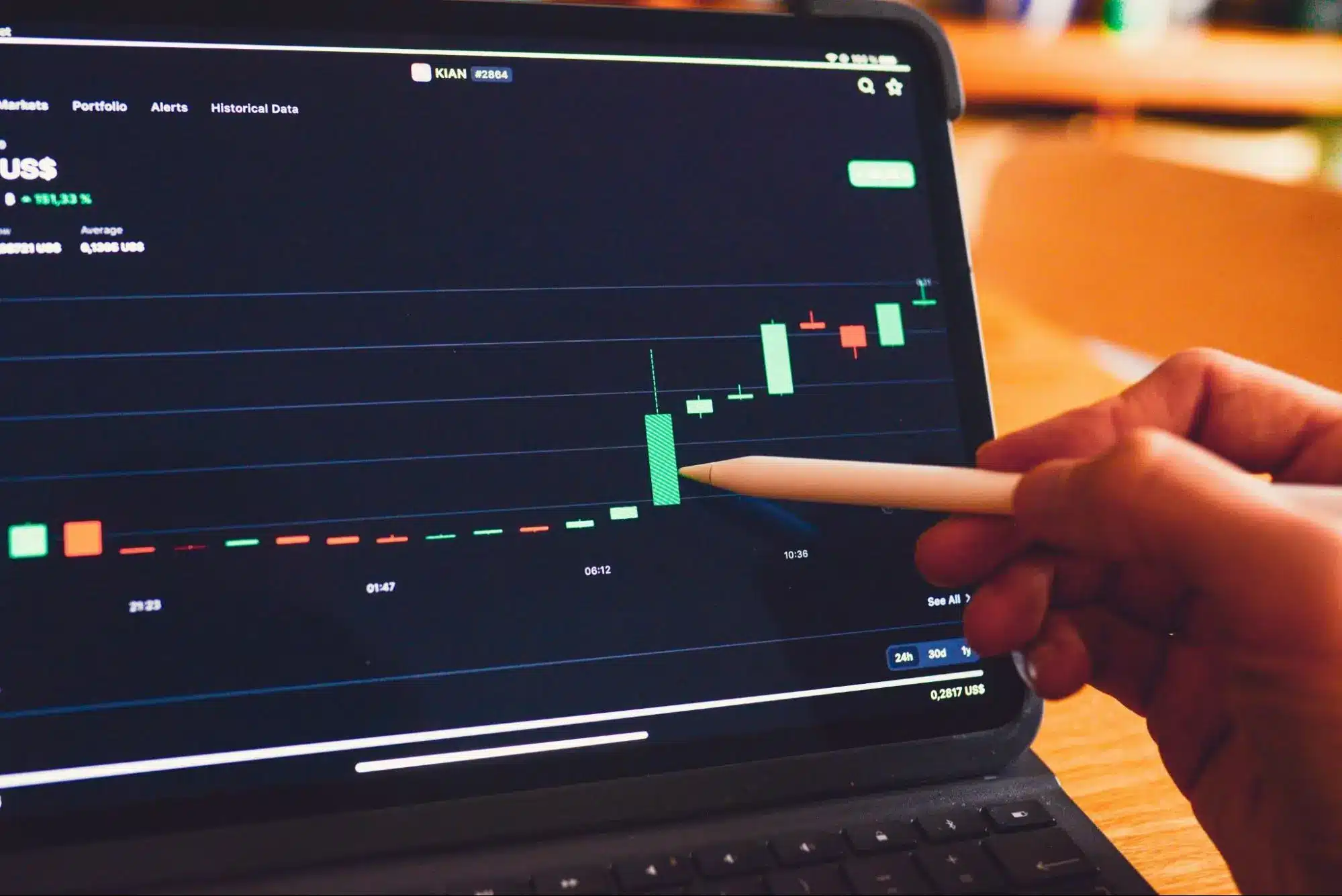 Cardano Attempts Another Rebound 