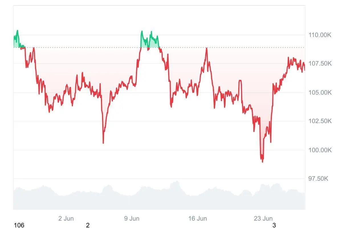 BTC