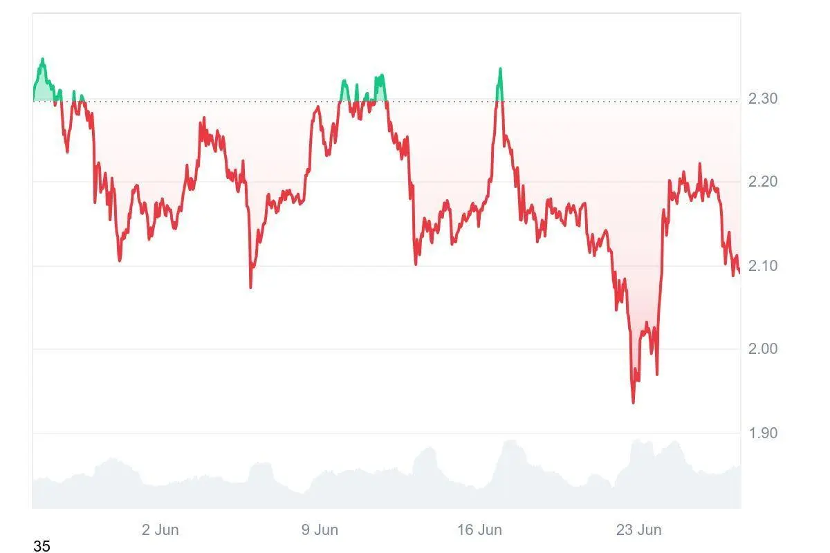 XRP
