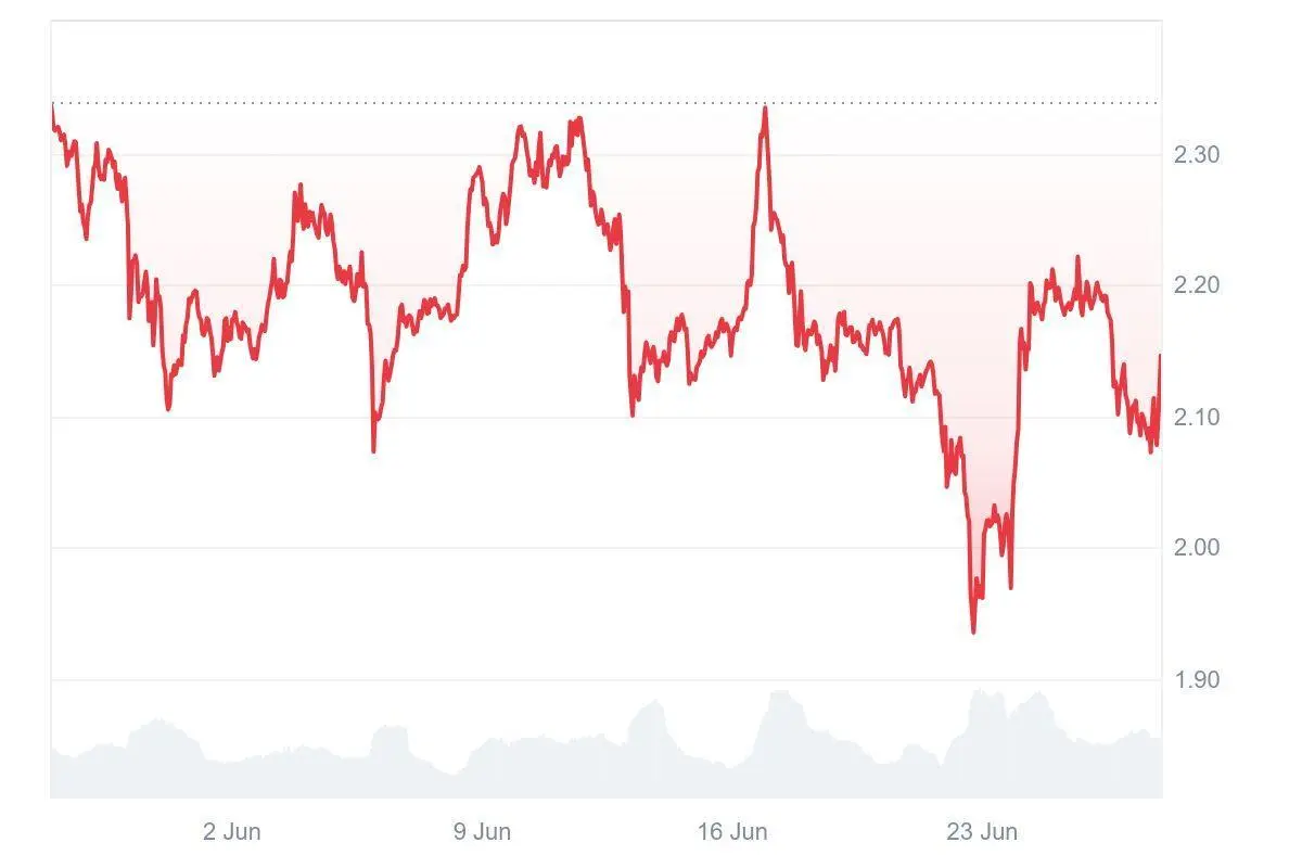 XRP