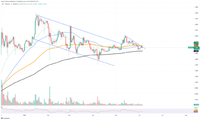 Panic for XRP Holders? Key $2 Level Could Break Any Moment Now 1 XRP
