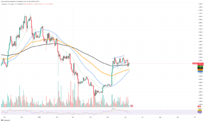 Ethereum Flips Key Level as $3K Breakout Looms—Bulls Poised for Action 1 Ethereum