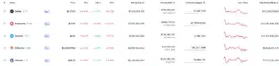 Litecoin on the Verge of Overtaking Shiba Inu in Market Cap Shake-Up 1 Litecoin and shiba