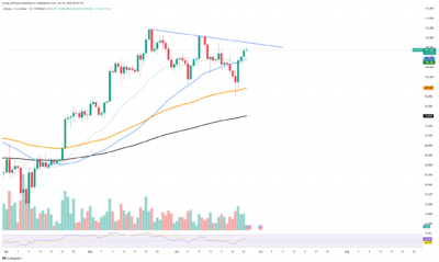 Bitcoin on the Brink: $108K Showdown Could Trigger Massive Price Surge 2 Bitcoin