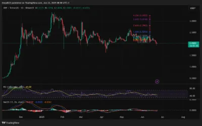 XRP