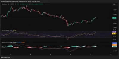 Worldcoin Price Prediction 2025–2029: Can WLD Hit $1.23 Soon? 2 Worldcoin