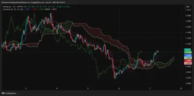 Worldcoin Price Prediction 2025–2029: Can WLD Hit $1.23 Soon? 3 worldcoin