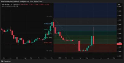 Mask Network Price Prediction 2025–2029: Will MASK Hit $3.90 Soon? 1 Mask Network