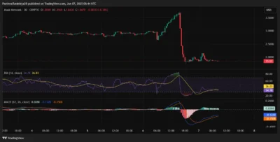 Mask Network Price Prediction 2025–2029: Will MASK Hit $3.90 Soon? 2 Mask Network