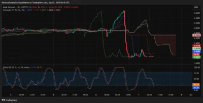 Mask Network Price Prediction 2025–2029: Will MASK Hit $3.90 Soon? 3 Mask Network