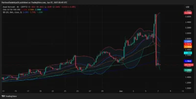 Mask Network Price Prediction 2025–2029: Will MASK Hit $3.90 Soon? 4 Mask Network