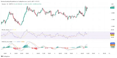 Toncoin Price Breaks Out Above $3.20—Is a Surge Toward $3.50 Now Imminent? 1 Toncoin