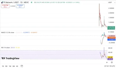 Pi network