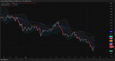 Cardano Price Teeters at $0.50—Is a Massive Crash or Rebound Coming Next? 3 ADA