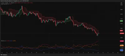 Cardano Price Teeters at $0.50—Is a Massive Crash or Rebound Coming Next? 5 ADA