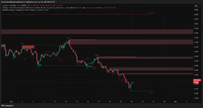 Cardano Price Teeters at $0.50—Is a Massive Crash or Rebound Coming Next? 2 ADA