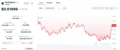 GOR Token Surges in Solana Rankings as Traders Eye Major Bullish Breakout 1 GOR Solana