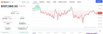 BITCOIN