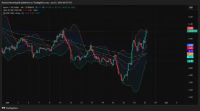 Aptos Price Prediction 2025–2029: Can APT Hit 9.60? 3 ATP