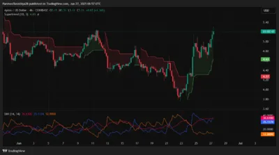 Aptos Price Prediction 2025–2029: Can APT Hit 9.60? 1 ATP